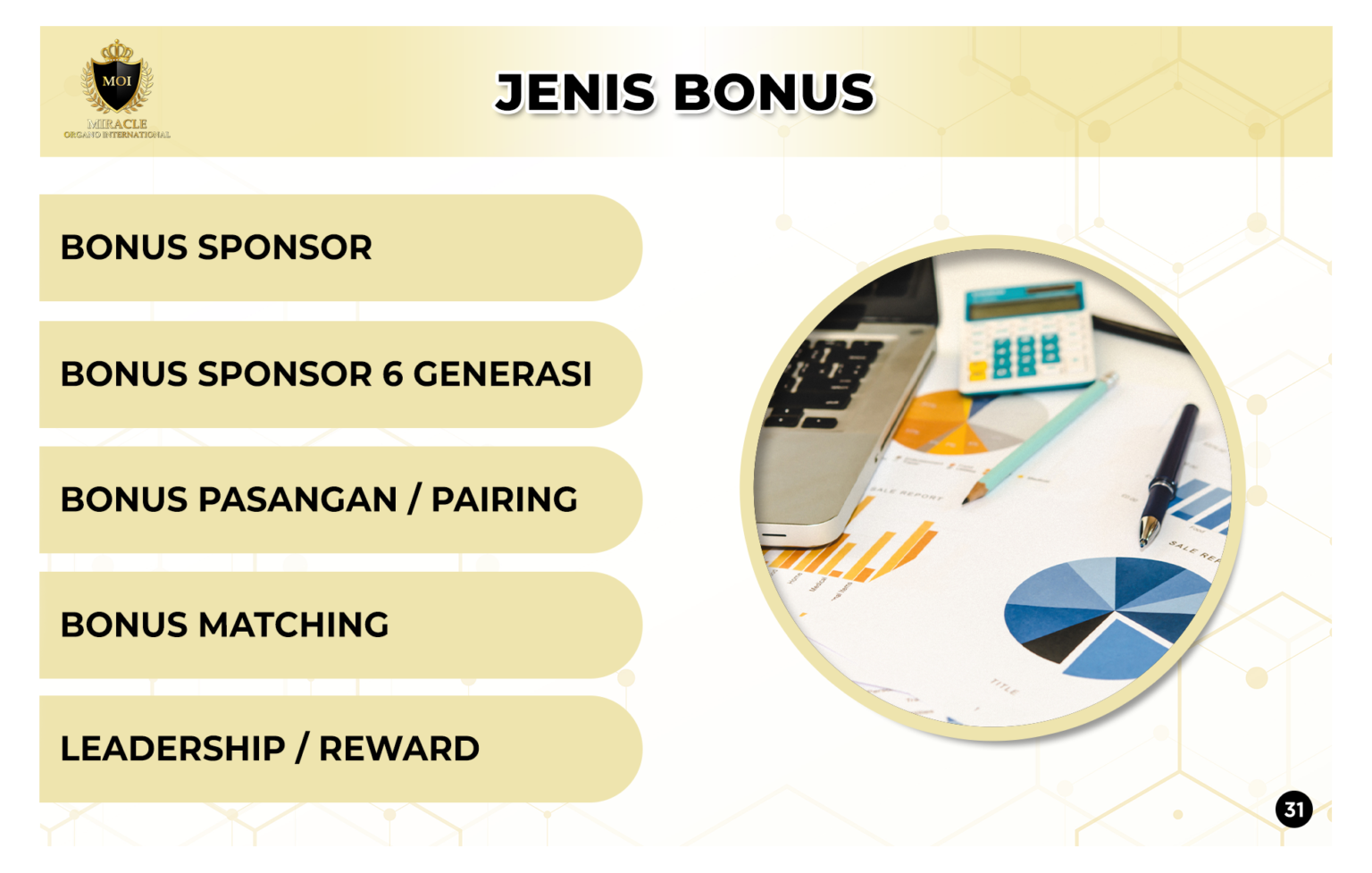 Jenis Bonus