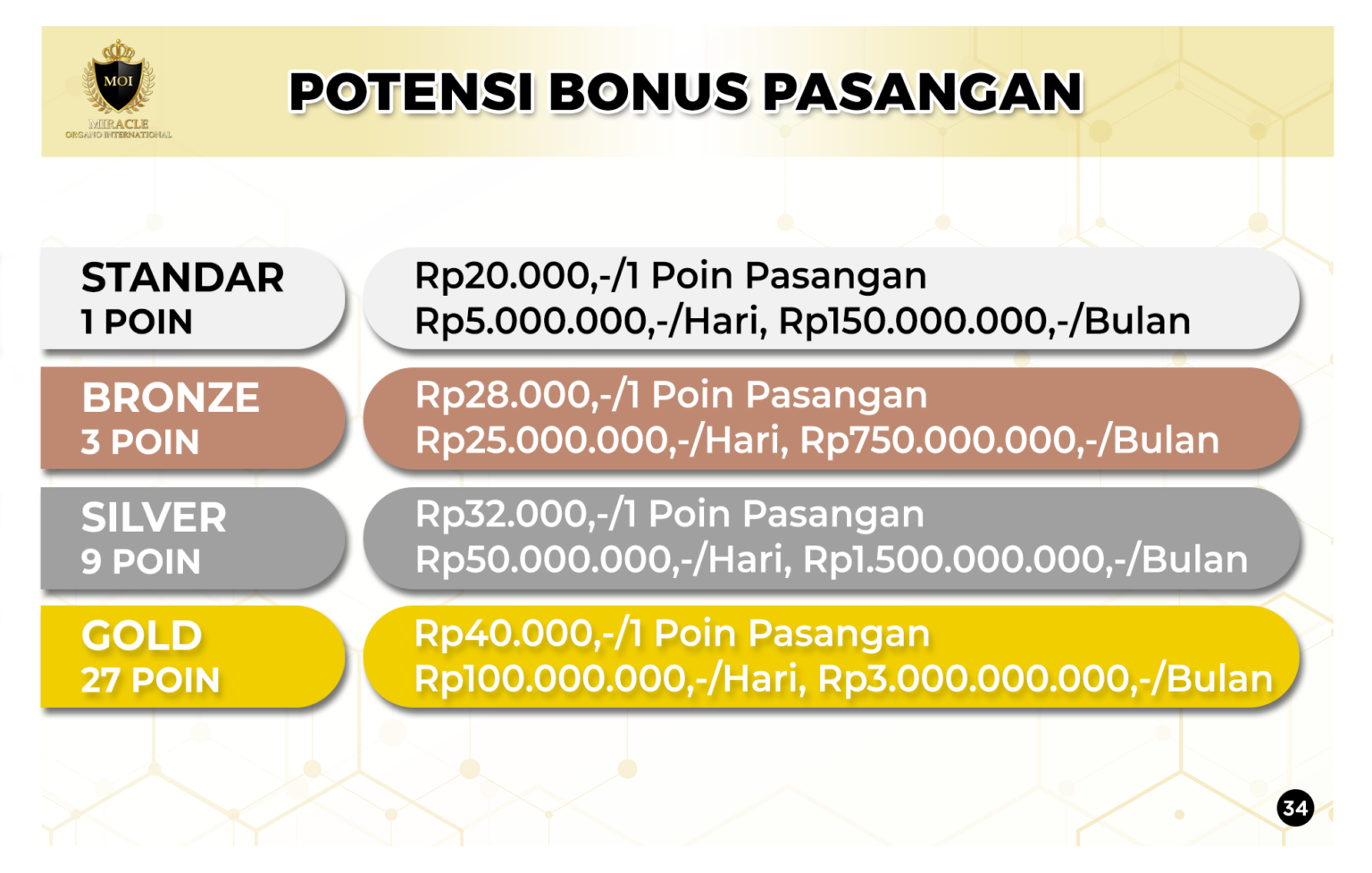 Potensi Bonus Pasangan