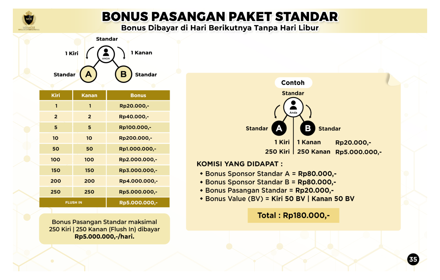 Bonus Pasangan Standart