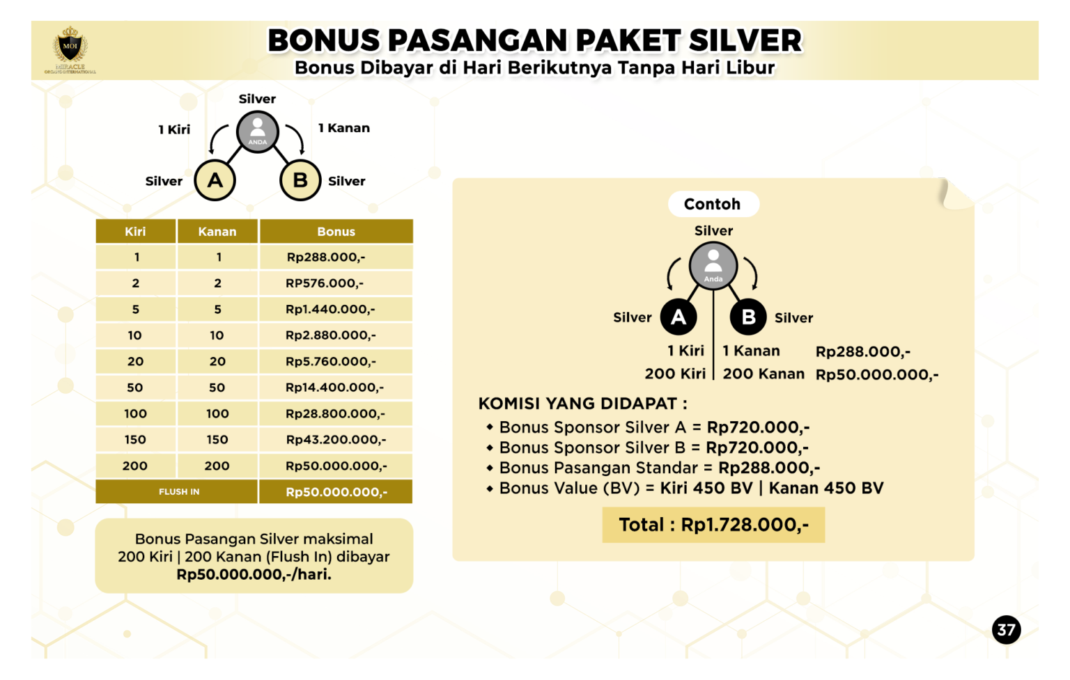 Bonus Pasangan Silver