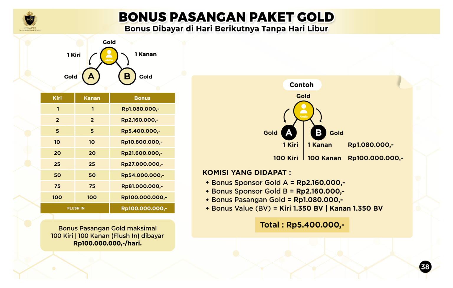 Bonus Pasangan Gold