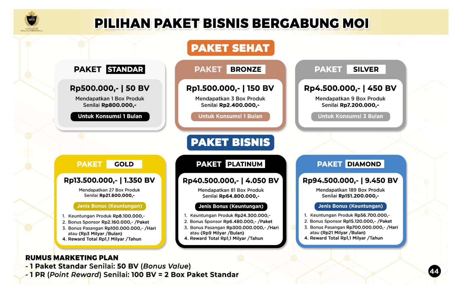 (P44) Pilihan Paket Sehat & Bisnis